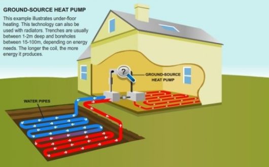 20120613133218_HowGroundSourceHeatPumpswork